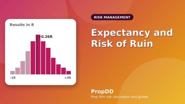 Expectancy and Risk of Ruin for Prop Traders: A Plain-English Guide