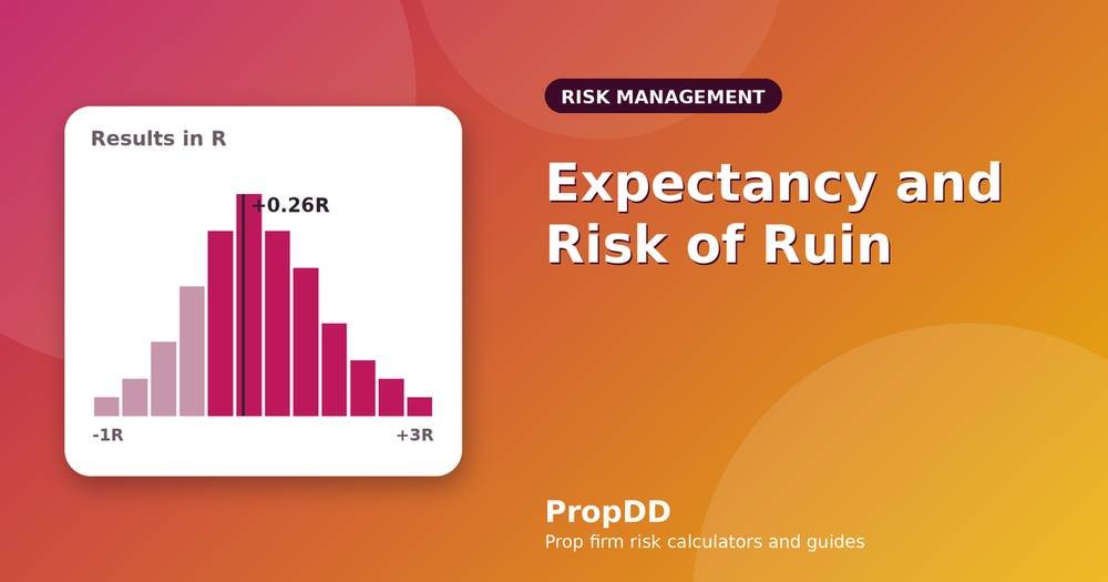 Expectancy and Risk of Ruin for Prop Traders: A Plain-English Guide