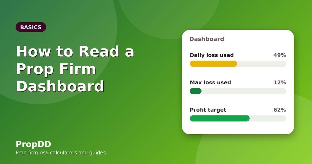 How to Read a Prop Firm Dashboard: Equity, Balance, Daily Loss and Max Loss Explained