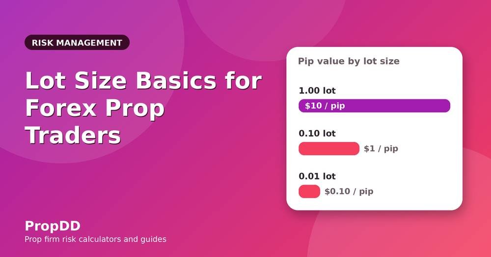 Lot Size Basics for Forex Prop Traders: Pip Value, Risk and Examples