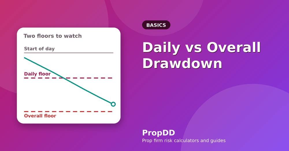 Max Daily Drawdown vs Max Overall Drawdown: Differences Explained