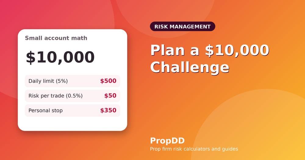 Small Account Prop Firm Challenge: How to Plan a $10,000 Evaluation