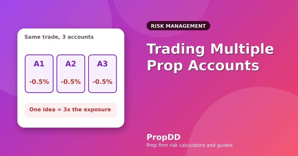 Trading Multiple Prop Firm Accounts: Risk, Trade Copying and Correlation